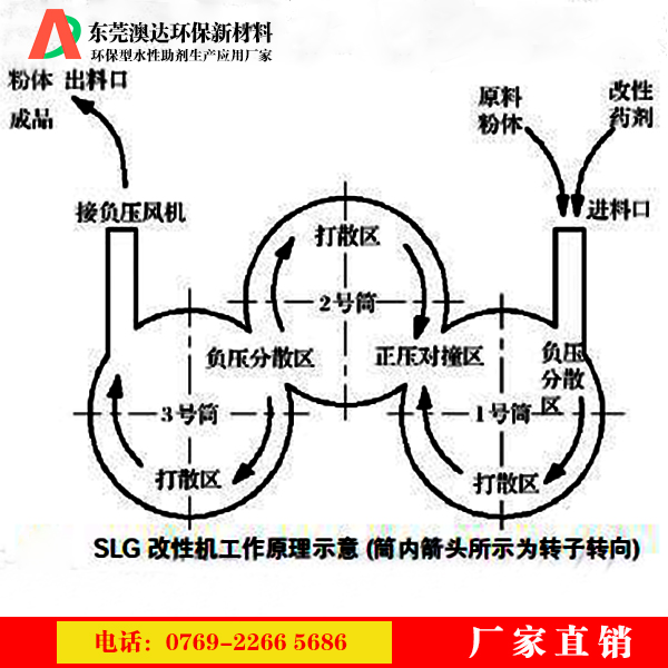 粉體改性劑能滿足現(xiàn)代新材料，新工藝和新技術(shù)發(fā)展的需要