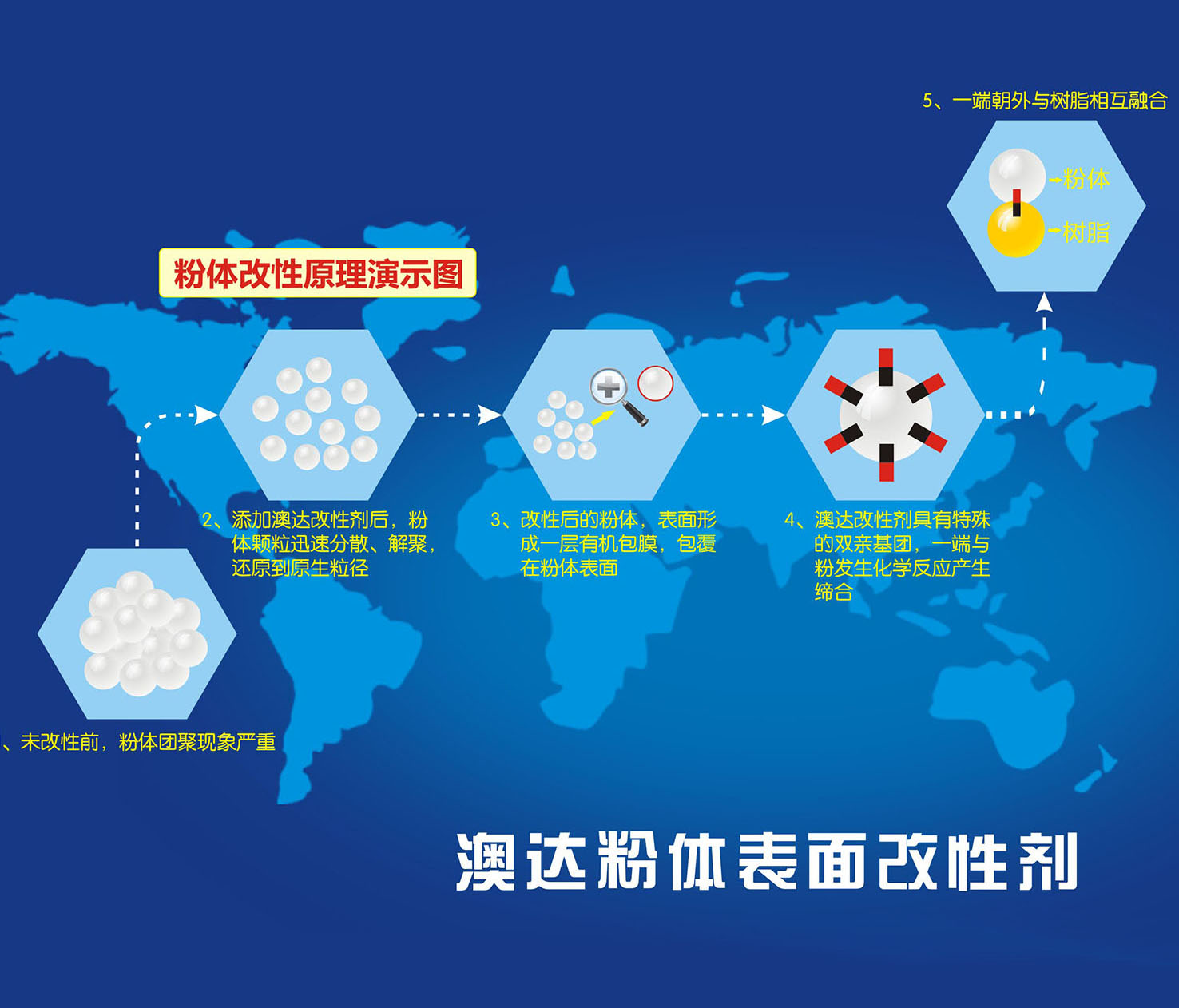 分散劑在油漆涂料領(lǐng)域的應用