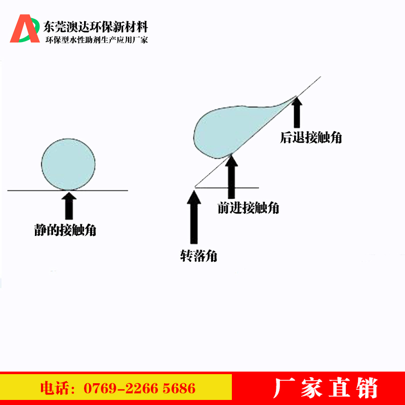乳化蠟分享涂料疏水劑，在內墻涂料中起到的作用和價(jià)值